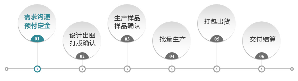 加工流程